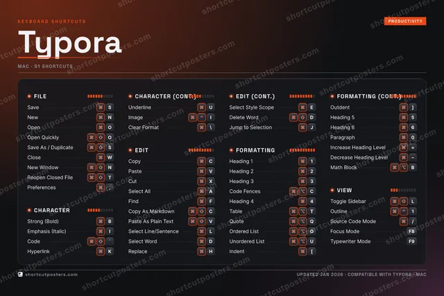 Typora studio shortcuts poster preview