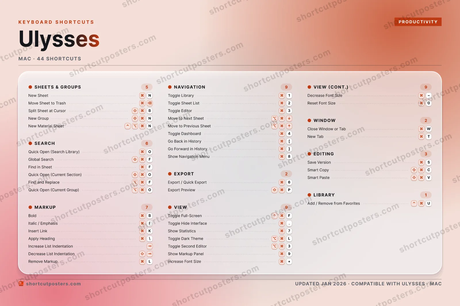 Ulysses aurora shortcuts poster preview