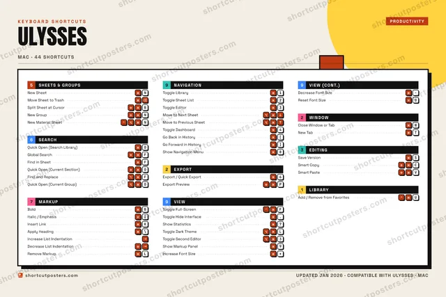 Ulysses block shortcuts poster preview