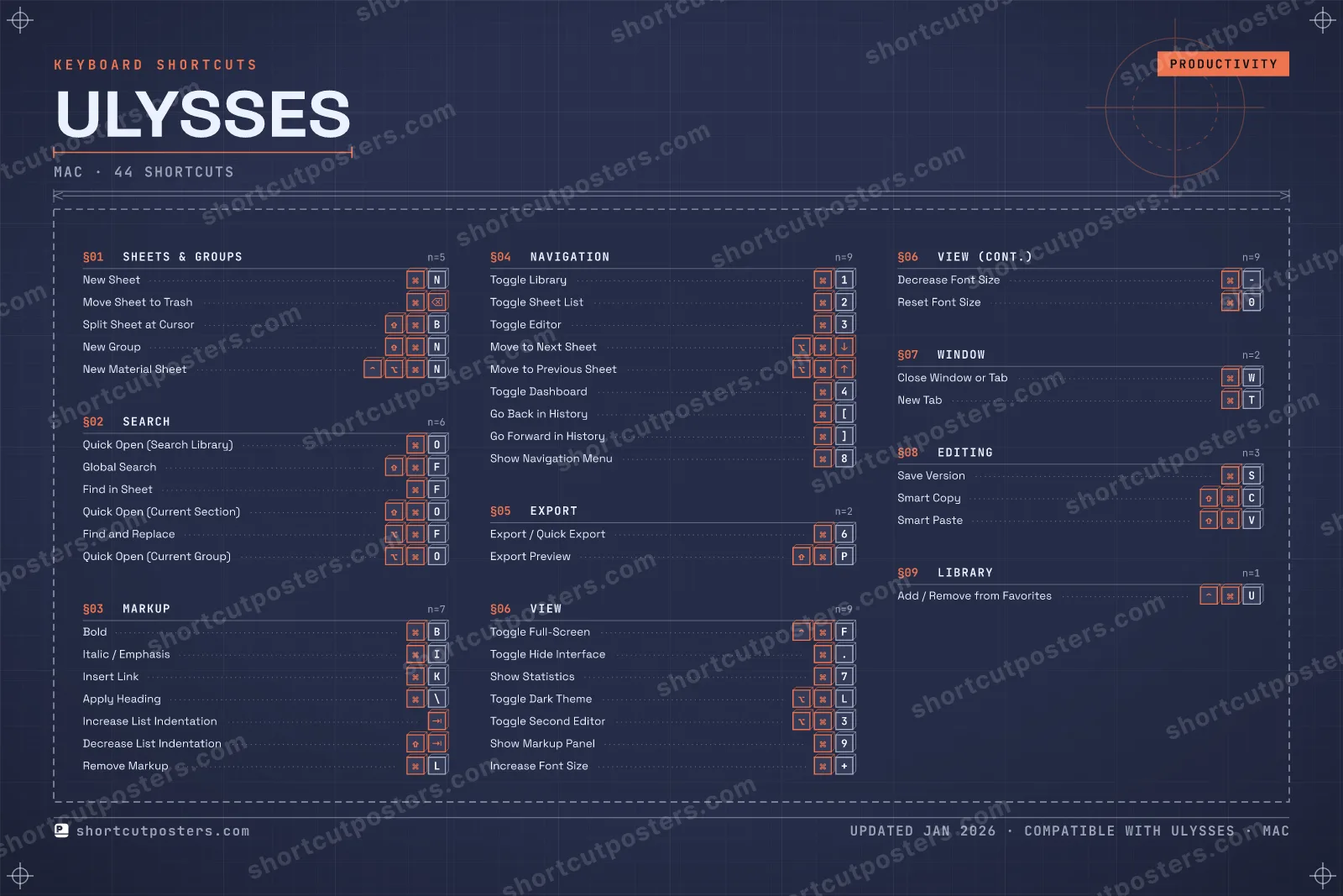 Ulysses blueprint shortcuts poster preview