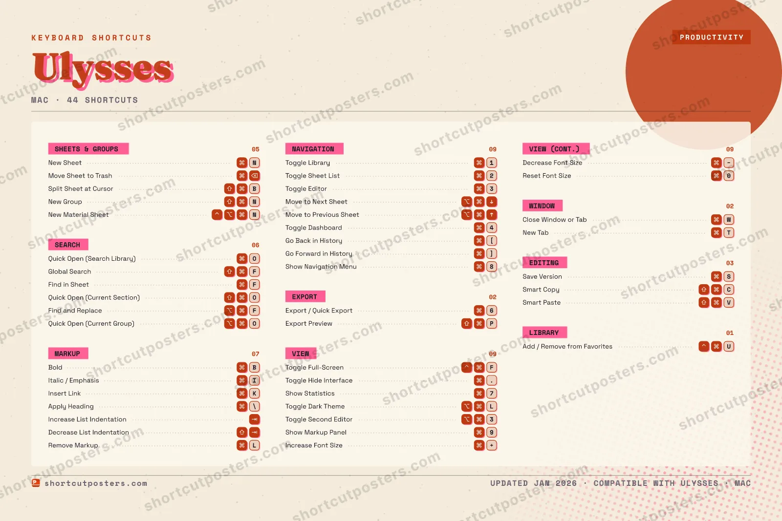 Ulysses riso shortcuts poster preview