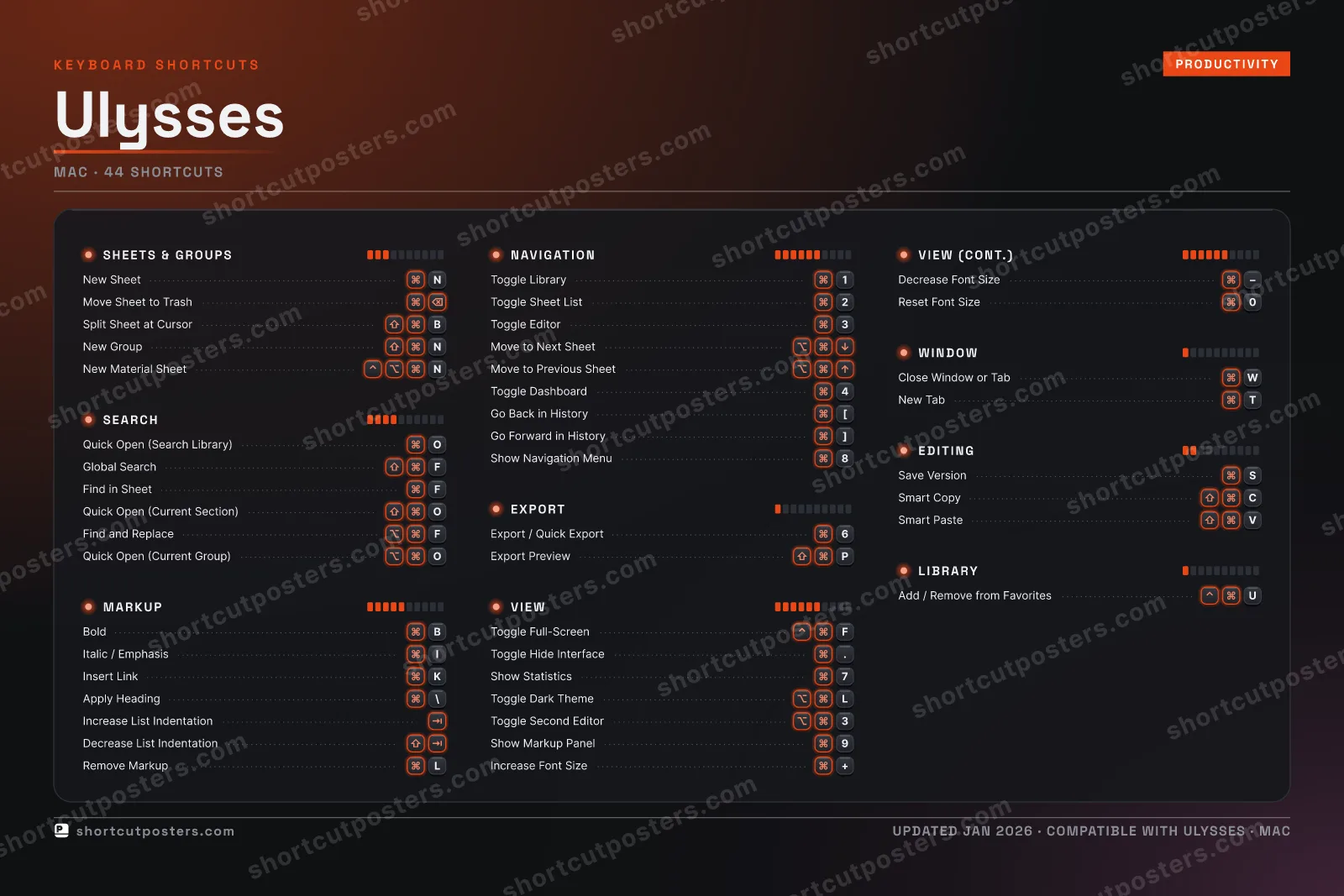 Ulysses studio shortcuts poster preview