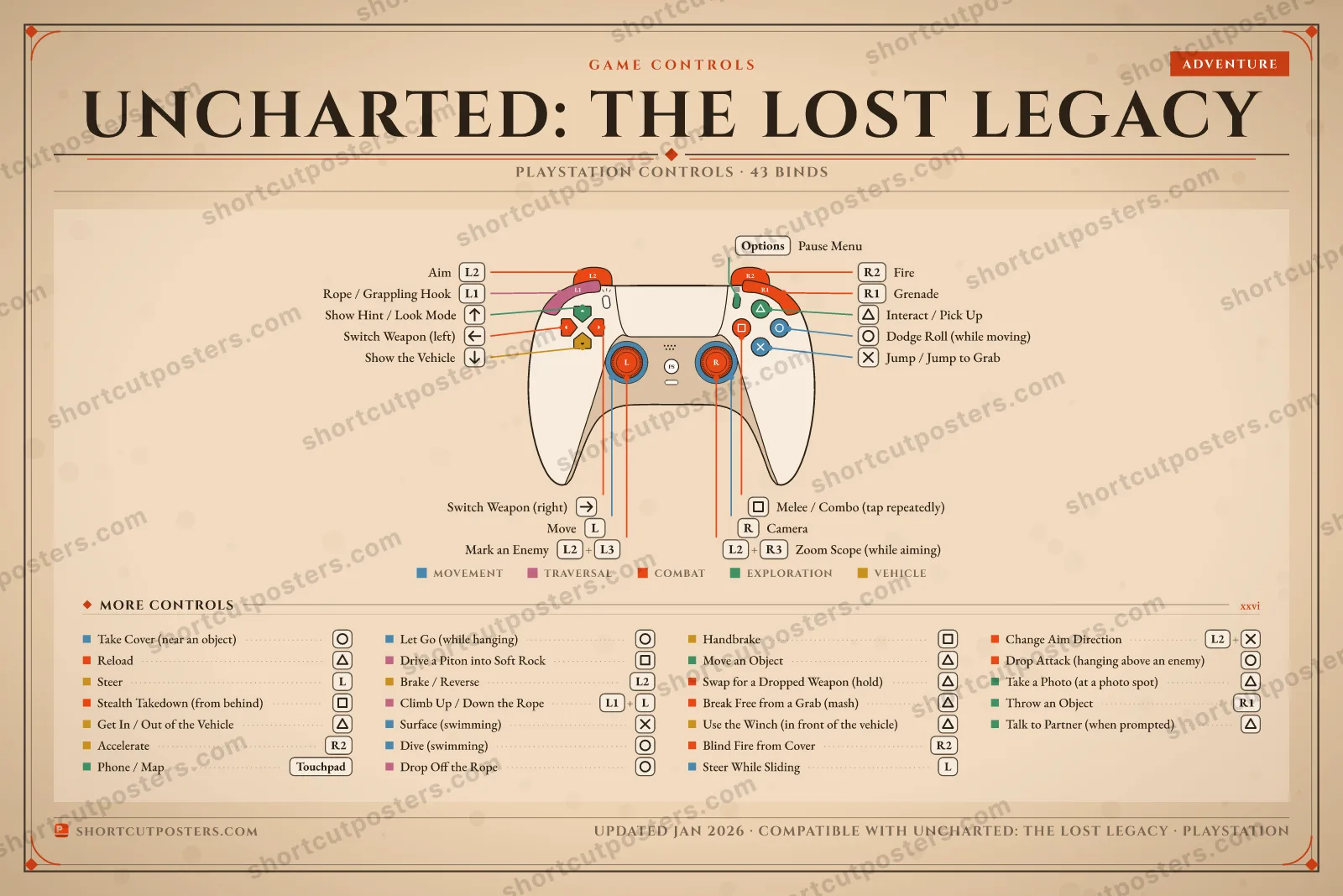 Uncharted: The Lost Legacy controller poster preview