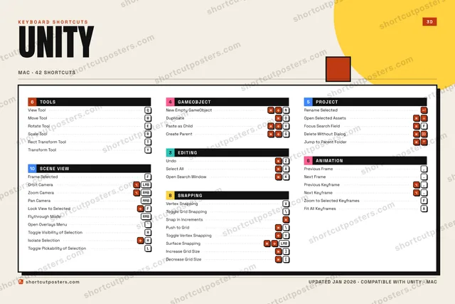 Unity block shortcuts poster preview