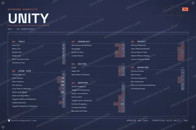 Unity blueprint shortcuts poster preview