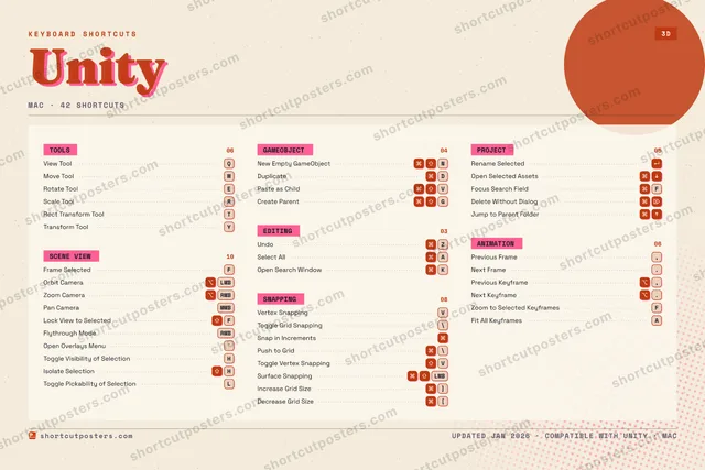 Unity riso shortcuts poster preview