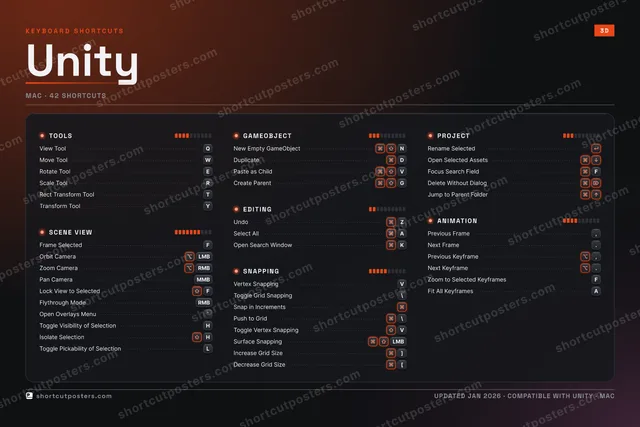 Unity studio shortcuts poster preview