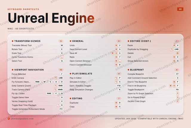 Unreal Engine aurora shortcuts poster preview
