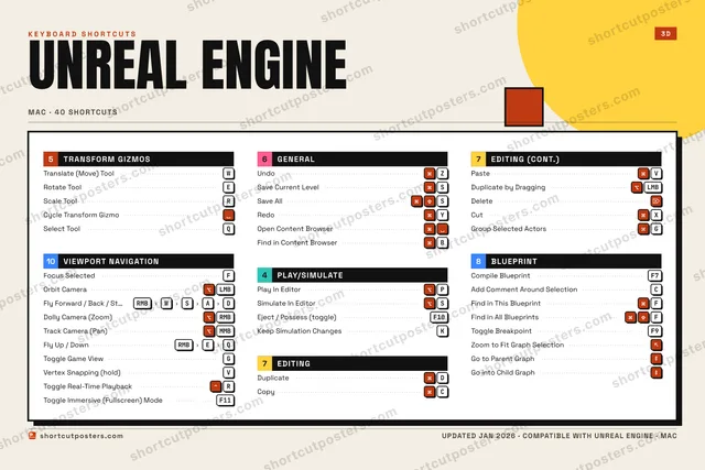 Unreal Engine block shortcuts poster preview