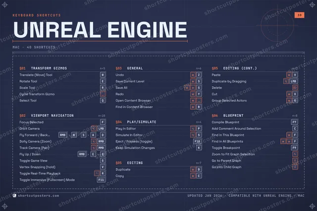 Unreal Engine blueprint shortcuts poster preview