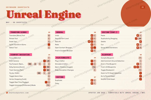 Unreal Engine riso shortcuts poster preview
