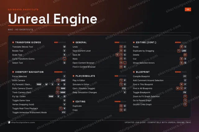 Unreal Engine studio shortcuts poster preview