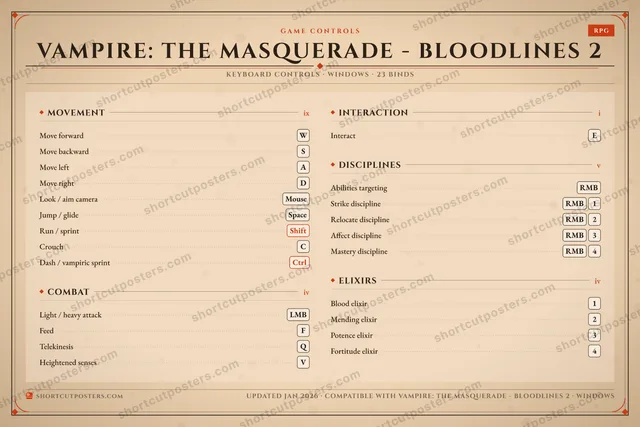 Vampire: The Masquerade - Bloodlines 2 controls poster preview