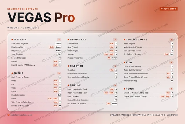 VEGAS Pro aurora shortcuts poster preview