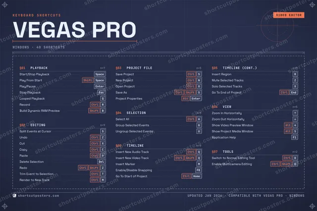 VEGAS Pro blueprint shortcuts poster preview
