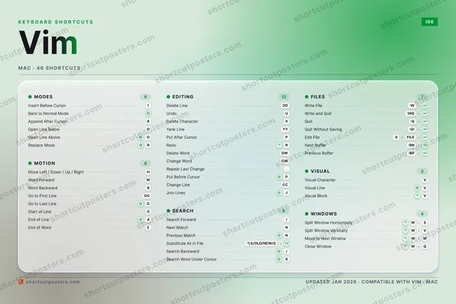 Vim aurora shortcuts poster preview