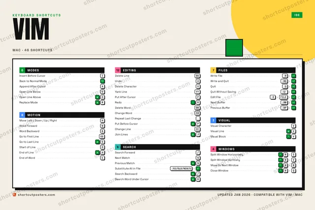 Vim block shortcuts poster preview