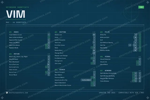Vim blueprint shortcuts poster preview