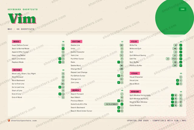 Vim riso shortcuts poster preview