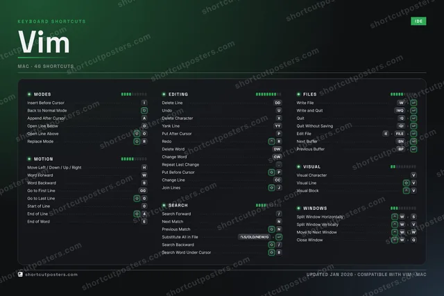 Vim studio shortcuts poster preview