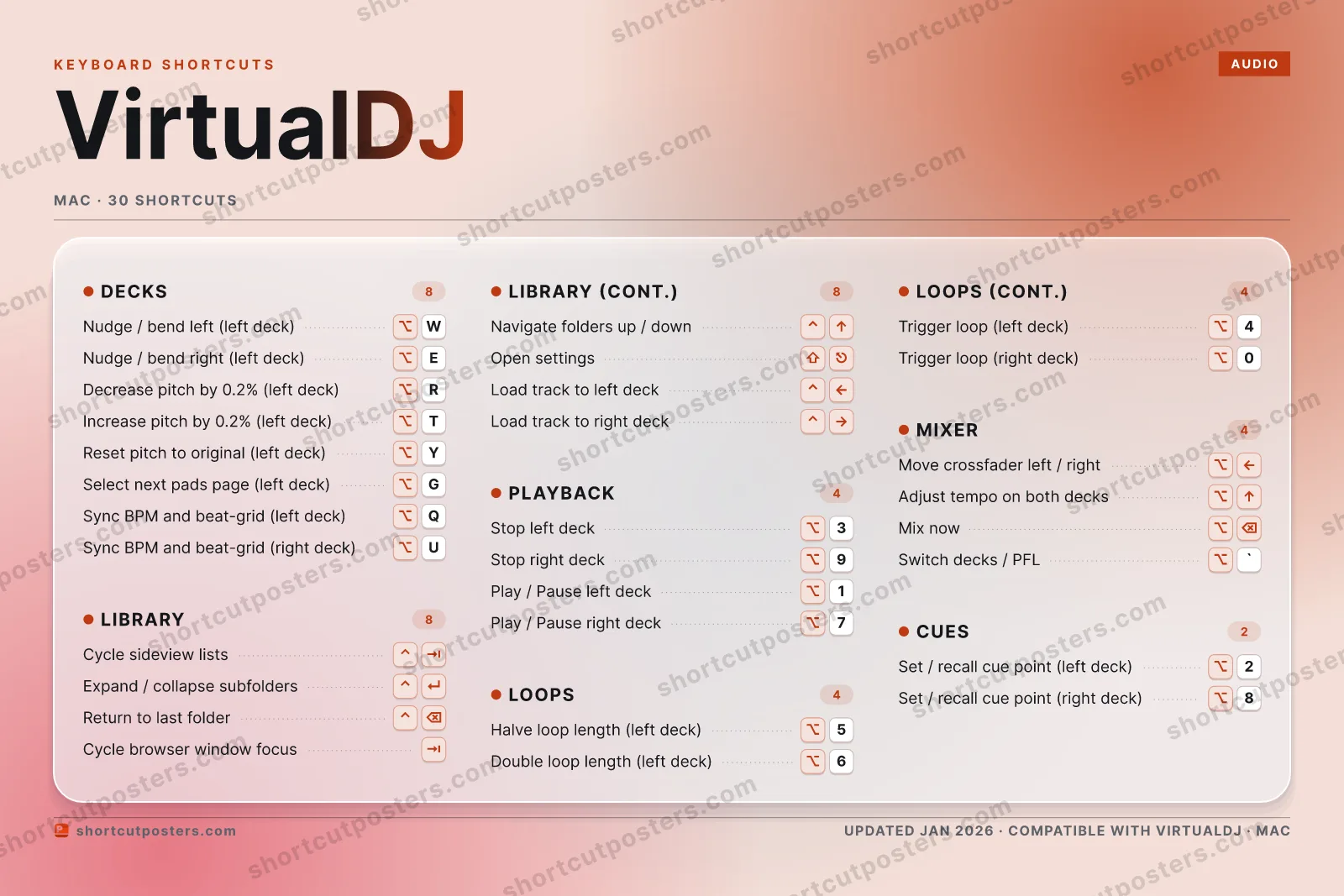VirtualDJ aurora shortcuts poster preview