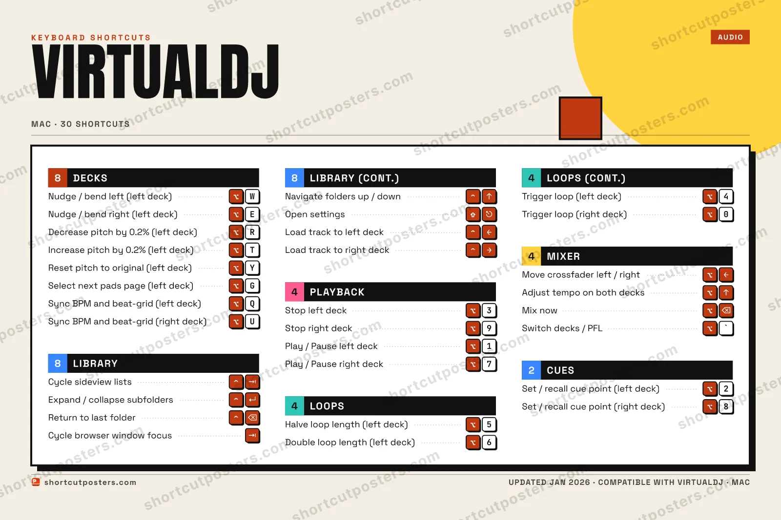 VirtualDJ block shortcuts poster preview