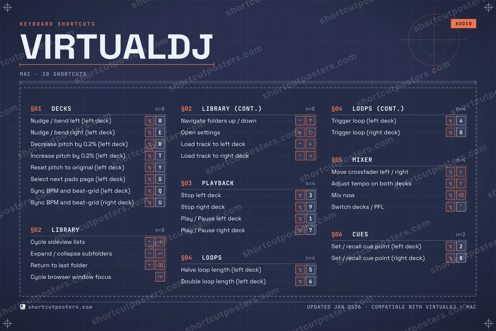 VirtualDJ blueprint shortcuts poster preview