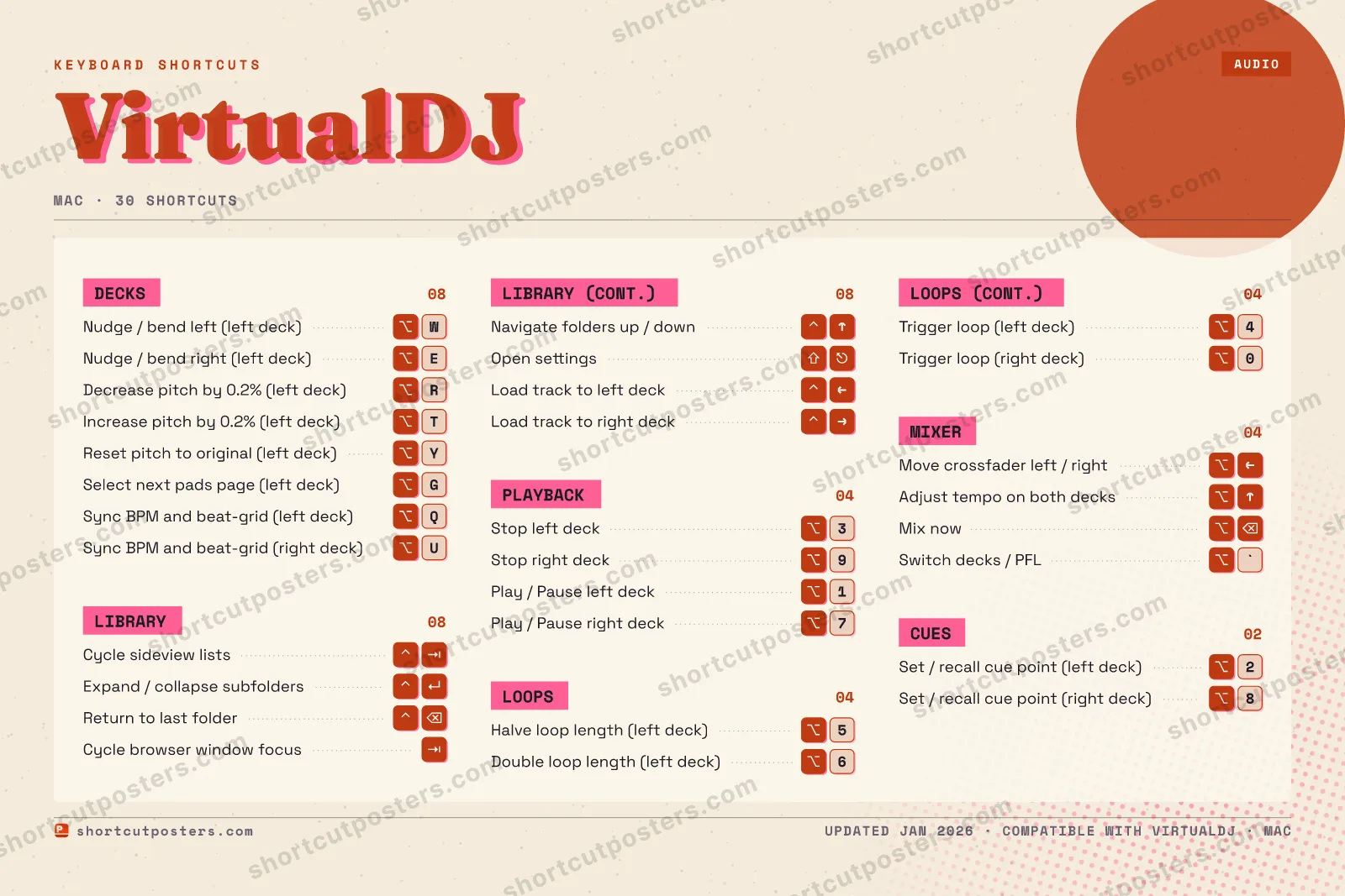 VirtualDJ riso shortcuts poster preview