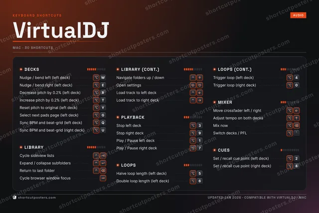 VirtualDJ studio shortcuts poster preview