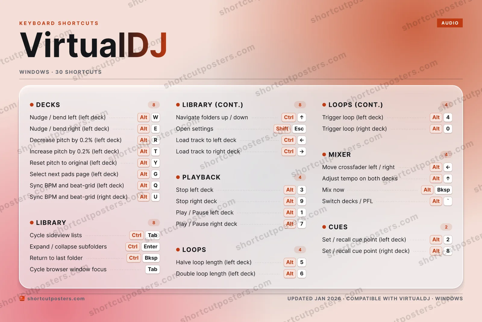 VirtualDJ aurora shortcuts poster preview