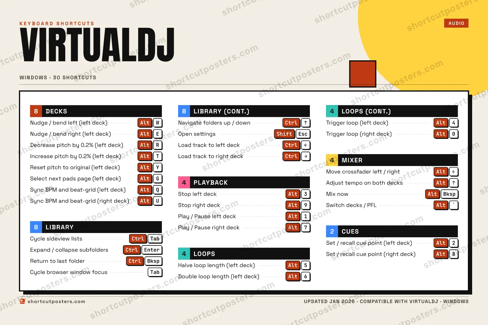 VirtualDJ block shortcuts poster preview