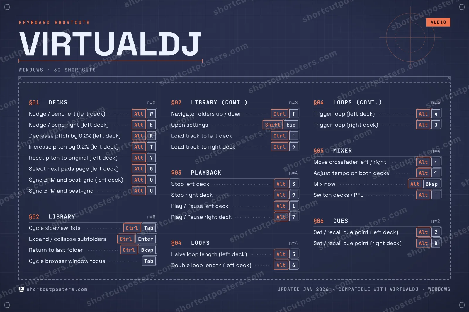 VirtualDJ blueprint shortcuts poster preview