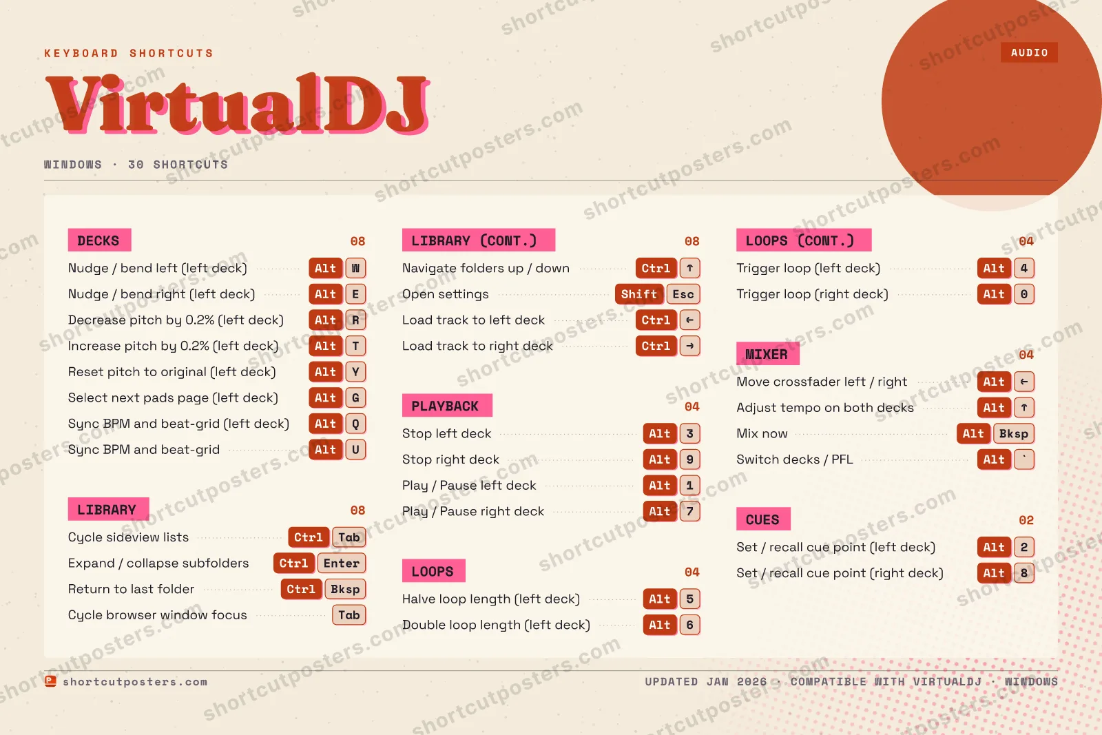 VirtualDJ riso shortcuts poster preview