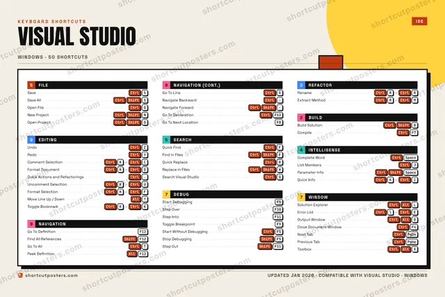 Visual Studio block shortcuts poster preview