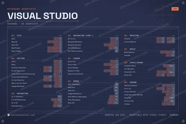 Visual Studio blueprint shortcuts poster preview