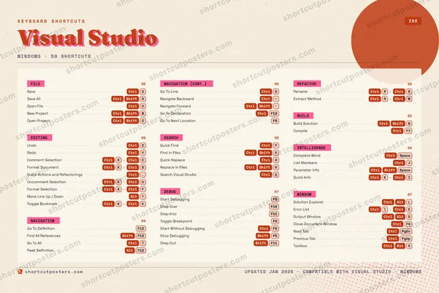 Visual Studio riso shortcuts poster preview