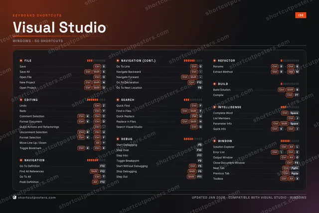 Visual Studio studio shortcuts poster preview