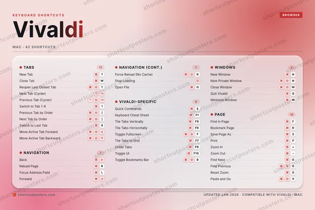 Vivaldi aurora shortcuts poster preview