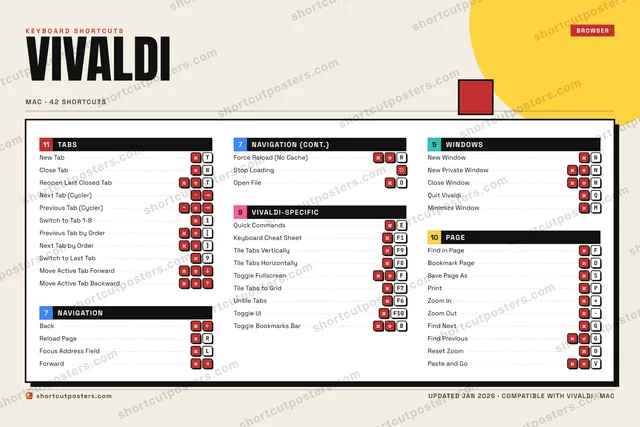 Vivaldi block shortcuts poster preview