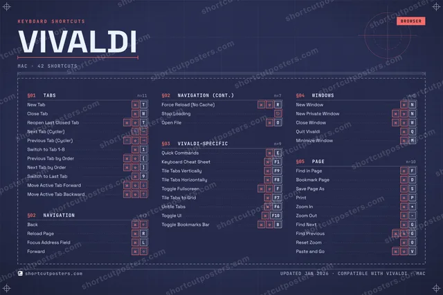 Vivaldi blueprint shortcuts poster preview