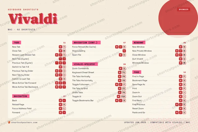 Vivaldi riso shortcuts poster preview