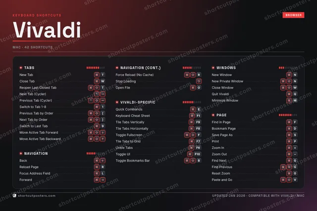 Vivaldi studio shortcuts poster preview