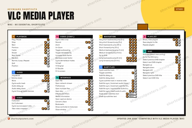 VLC media player block shortcuts poster preview