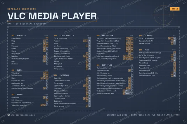VLC media player blueprint shortcuts poster preview