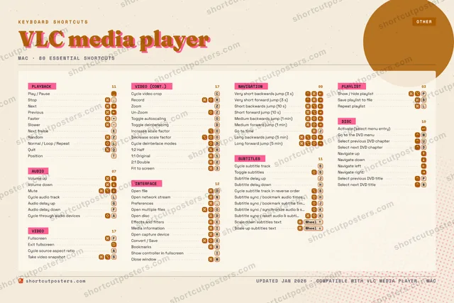 VLC media player riso shortcuts poster preview