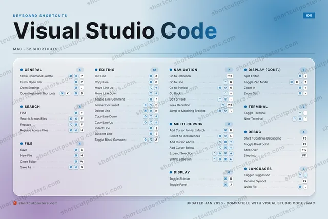 Visual Studio Code aurora shortcuts poster preview