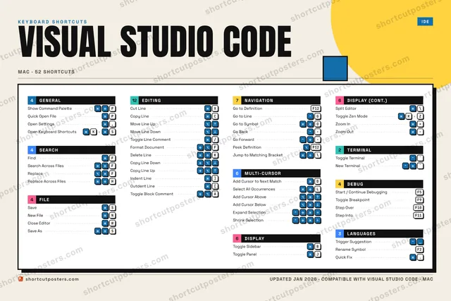 Visual Studio Code block shortcuts poster preview