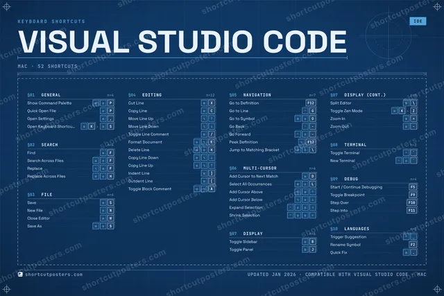 Visual Studio Code blueprint shortcuts poster preview