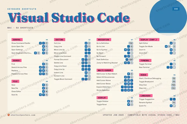 Visual Studio Code riso shortcuts poster preview