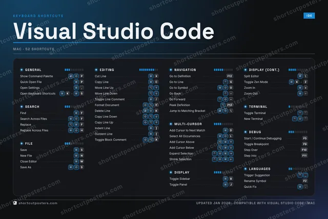 Visual Studio Code studio shortcuts poster preview